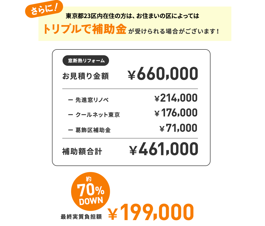 トリプル補助金